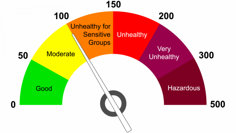 Ac Air Quality