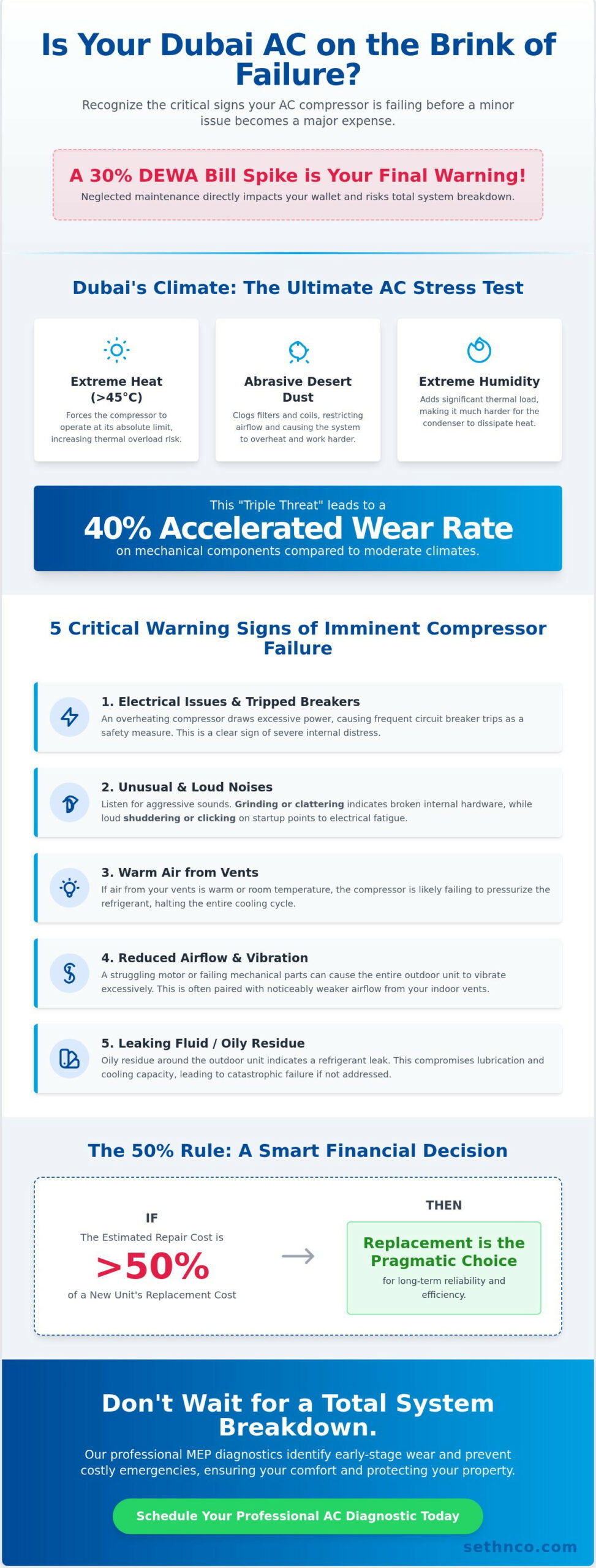 7 Critical Signs Your AC Compressor is Failing in Dubai (2026)